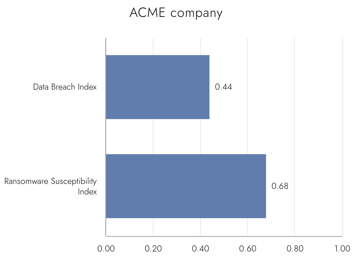 Ransomware Risk quantification